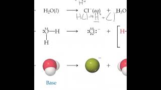 A.P. Chemistry: Chapter 16 - Acid-Base Equilibria Part 1