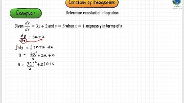 KBSM AddMath | F5 Chapter 3 | Constant of integration (Part 1/2)