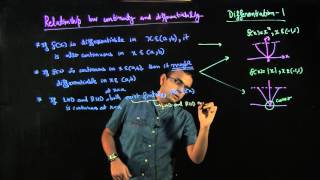 Lecture 02 Differentiation-1 Relationship between Continuity and Differentiability Wealth