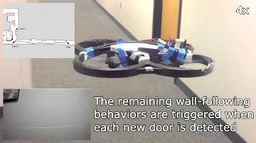 Navigation of a Micro-aerial Vehicle in GPS-denied environments. Go to http://youtu.be/CxwfWkhoLhI