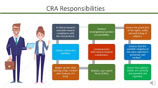 #clinicalgyan #cra #clinicalmonitor #clinicaltrials #clinicalresearch
#role #edc #edcsystems #data #databasehow edc systems have brought
changes to cras role...