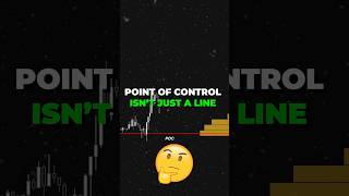 Point of Control Trading Strategy Explained #trading #technique #education