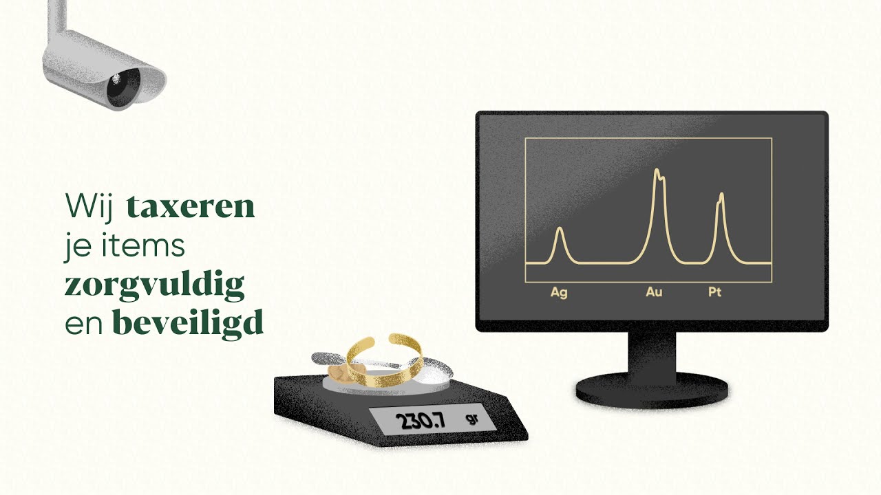 Online Goudinkoop – Hoe werkt het?