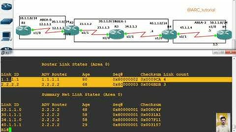 OSPF Day 4(Part 3) by Anirudh Chhillar @ARC_tutorial #cisco #education #networking #security #ccie 
