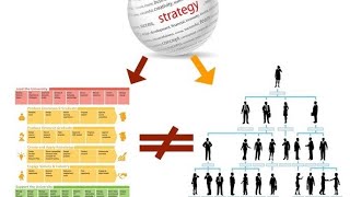 Process Insights: Enterprise Process Architecture vs Organization Chart 