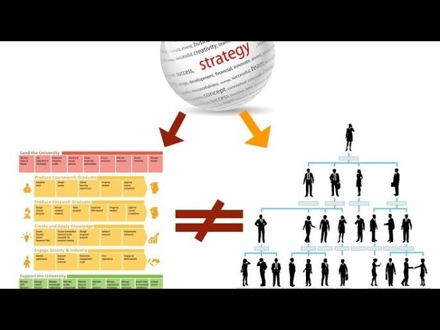 Process Insights: Enterprise Process Architecture vs Organization