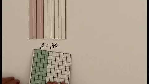 Why you can add extra zeros to a decimal