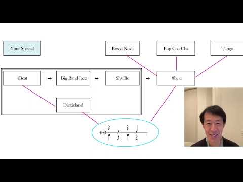 より音楽的な演奏を目指して 〜演奏グレード5級即興演奏a解説ビデオ ダイジェスト
