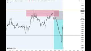 Quick OTE + STDV high of session shorts example