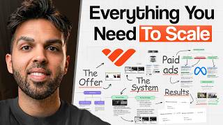 EVERY SINGLE THING You Need To Know About Scaling Info Products To $1M/Mo In 2026 (Full Course):
