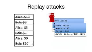 4. Transactions and the UTXO model