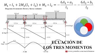 VIGA CONTINUA HIPERESTATICA - Método de tres Momentos  #4