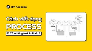 Cách viết Process IELTS Writing task 1 - Phần 2: Man made process | Anh Ngữ ZIM