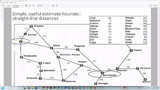 Lec 19: Informed Search - Greedy Best First