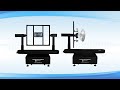 LSG-1800A High Precision Rotation Luminaire Goniophotometer
