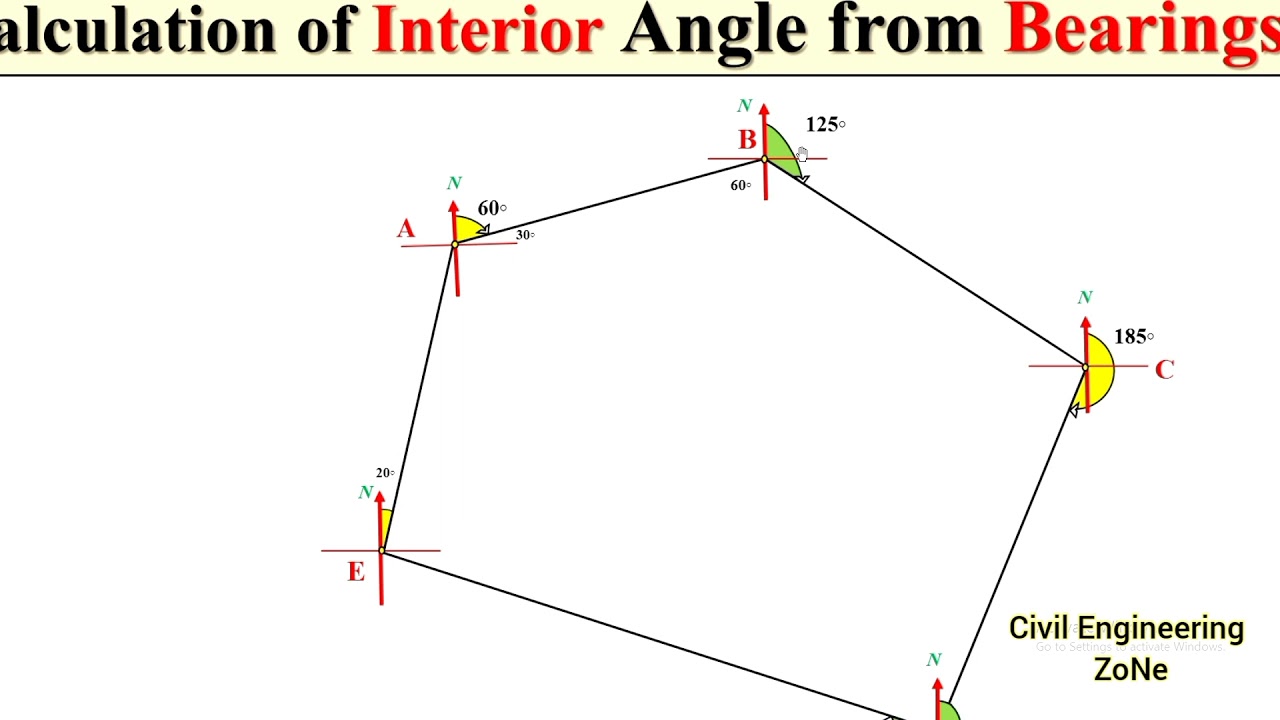 Calculation of Interor angel from Bearing Surveying & Leveling { trigonometric leveling