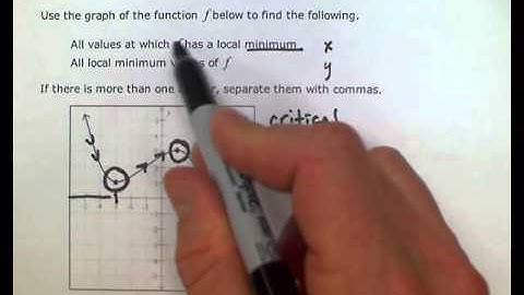 ALEKS: Finding local maxima and minima of a function given the graph (MC)