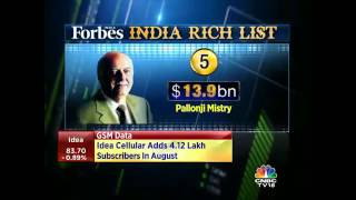 Forbes India Rich List 2016 Released