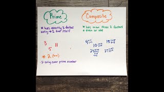 Prime:Composite Anchor Chart