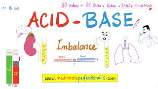 AcidBase Disturbances | Introduction!