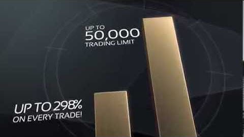 Auto Binary Options Trading Platform is 24option