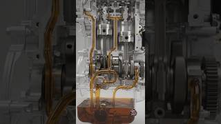 How Engine Oil Circulates Inside a Car Engine! 🛢️🔥 | 3D Engine Animation#oil #shorts #engineoil