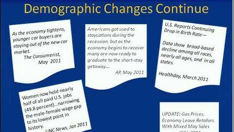 Planning for Changing Travel Behavior