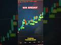 100% Sureshot | Quotex | Binomo #quotex #binaryindicator