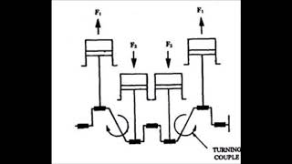 Engine Balance Pt 2