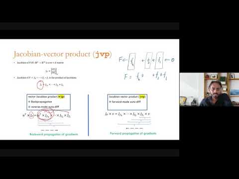 Fast and Memory Efficient Differentially Private-SGD via JL Projections Episode cover