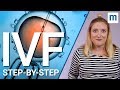 IVF treatment: Step-by-step