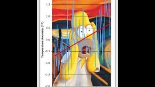Lies, Damned Lies, and Global Warming Statistics