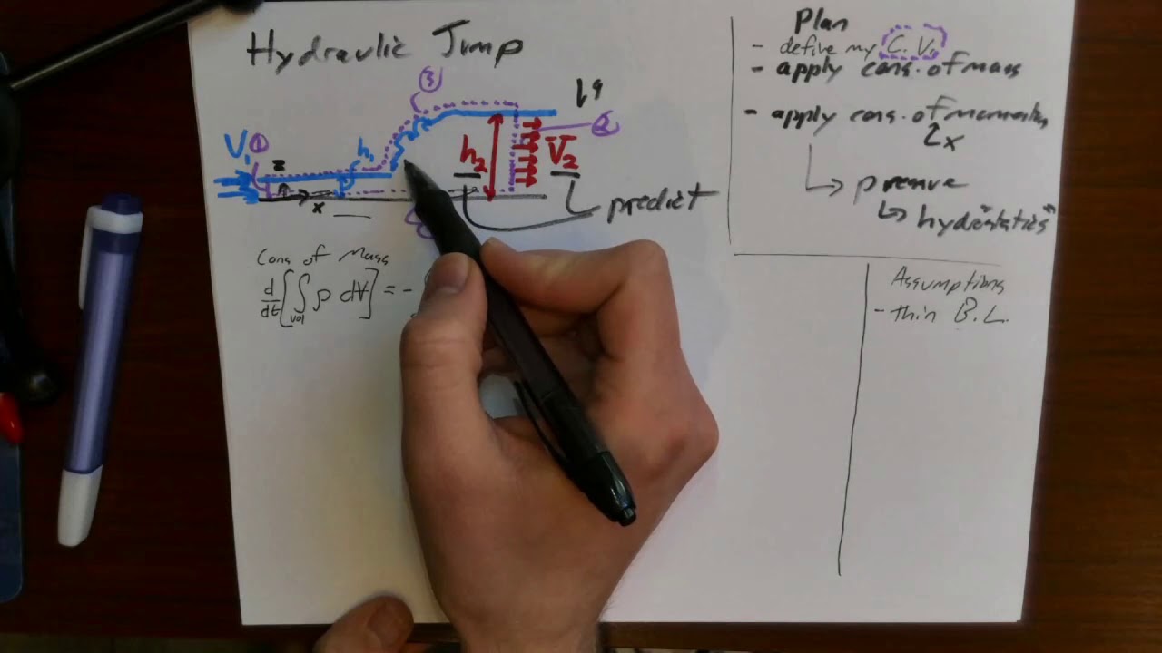 BIOE 3310 Lec 8 Conservation of Momentum Example Problem Hydraulic