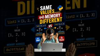 Python id() Explained 🤯 Same Values but Different Memory? | Python Beginner Trap