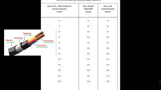 Armoured cable selection table XLPE insulated