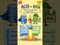 Learn System Design: ACID vs BASE Part-1 #systemdesign #coding#architect#programming#java#education