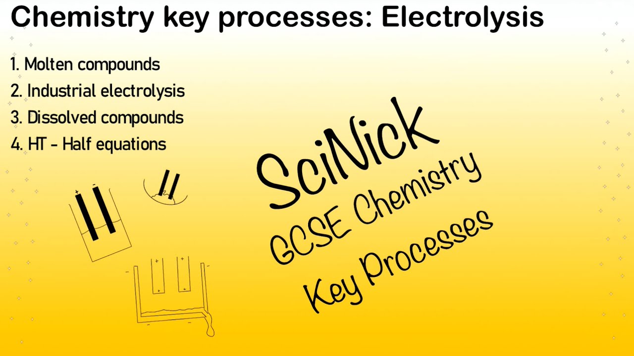 Electrolysis Chemistry Key Processes (GCSE Revision) YouTube