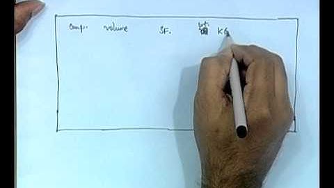 Mod-01 Lec-17 Healing Moment - II