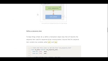 chipverify uvm 08. Driver Sequencer Handshake
