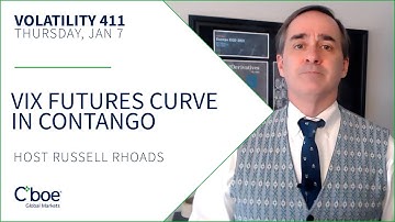VIX Futures Curve in Contango