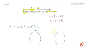 Define a relation  ltmath gt  ltmi gtR lt/mi gt  lt/math gt on the set  ltmath gt  ltmi gtN lt