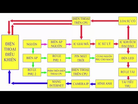 Video MẪU THUYẾT MINH VỀ CUỘC THI SÁNG TẠO KHOA HỌC KĨ THUẬT - youtube