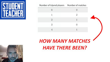 Reading Dot Plots and Frequency Tables - Practice - Data and Statistics - 6th Grade Math