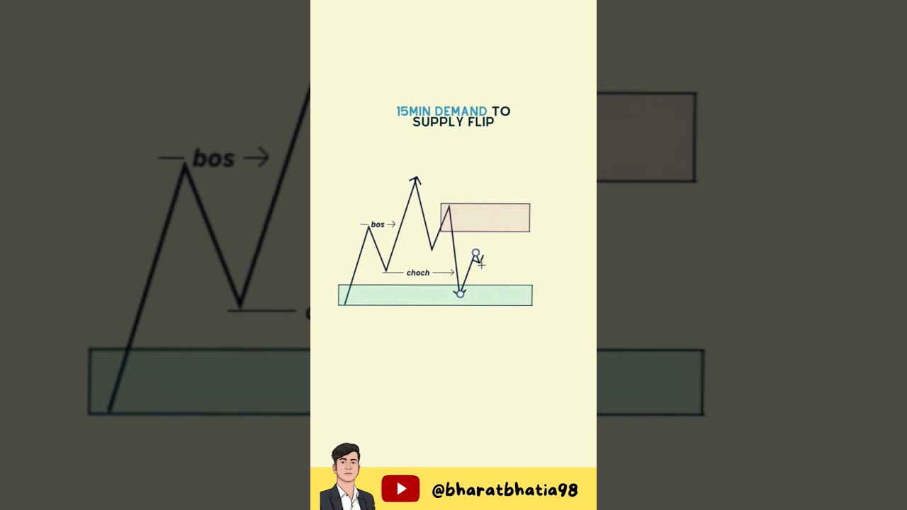 FLIP ENTRY module | ICT CONCEPTS 