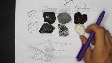 Clemson Intro Geology Lab: Igneous Rock Identification
