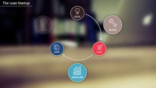 SlideModel - Lean Startup Methodology PowerPoint Template