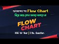 Flow Chart with Real Practice | HSC English 1st Paper