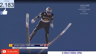 skoki narciarskie - Pjongczang
