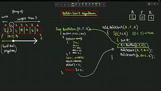 Quick Sort Algorithm - Pseudo Code - (Part-2)