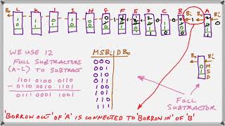 Binary Subtraction and the Full Subtractor
